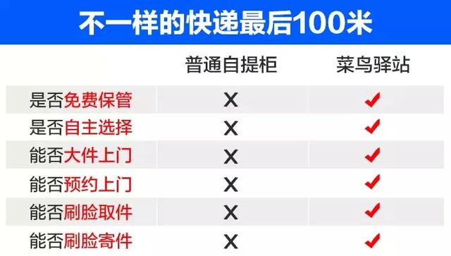 为什么快递小哥不送货上门了？以后，快递怎么收，你说了算！