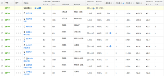 直通车|直通车上10分