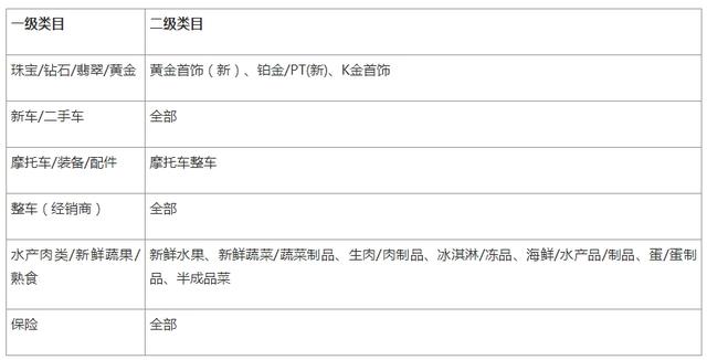 2018年天猫双11报名开启！招商规则全解读