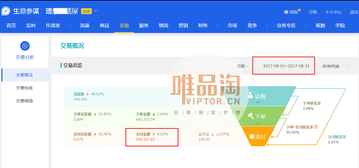 （彩妆案例）日本代购C店 双十一破百万 店铺卖断货(图4)