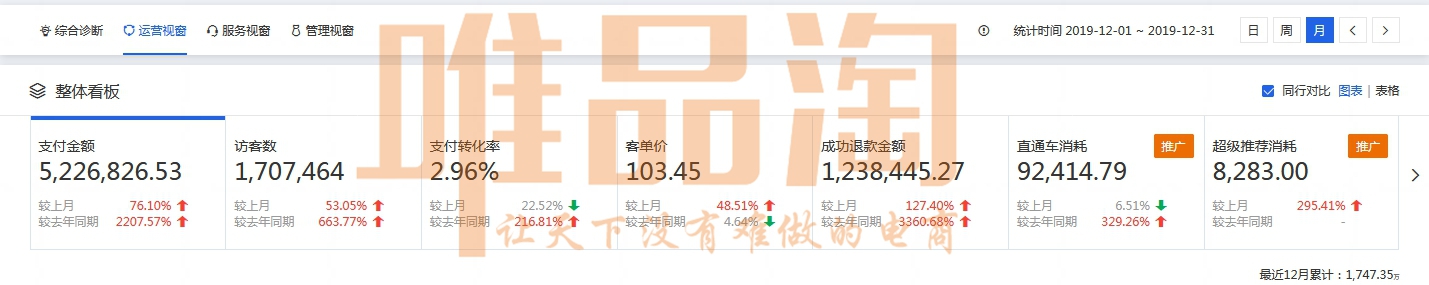 （童装案例）首年销售额近3000万，广告投入3.6%(图4)