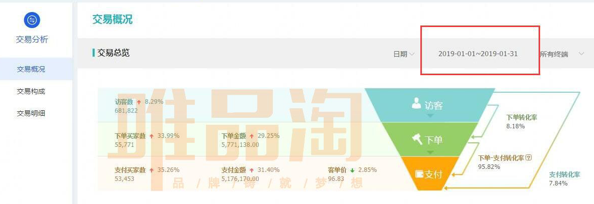 （打底裤案例）交了第2家店铺4个月时间销售额1208万(图8)