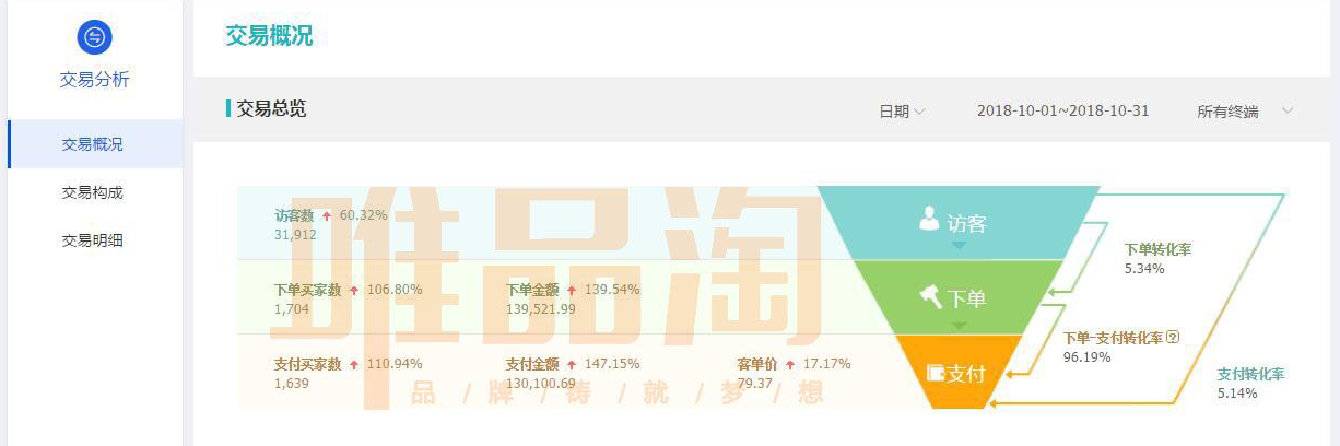 （打底裤案例）交了第2家店铺4个月时间销售额1208万(图9)