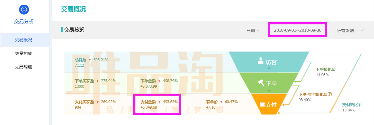 （打底裤案例）交了第2家店铺4个月时间销售额1208万(图2)