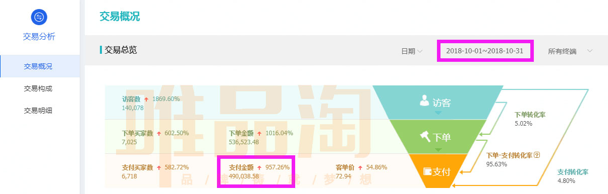 （打底裤案例）交了第2家店铺4个月时间销售额1208万(图3)