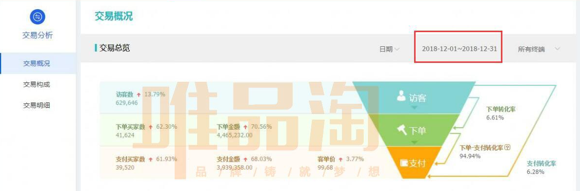 （打底裤案例）交了第2家店铺4个月时间销售额1208万(图5)