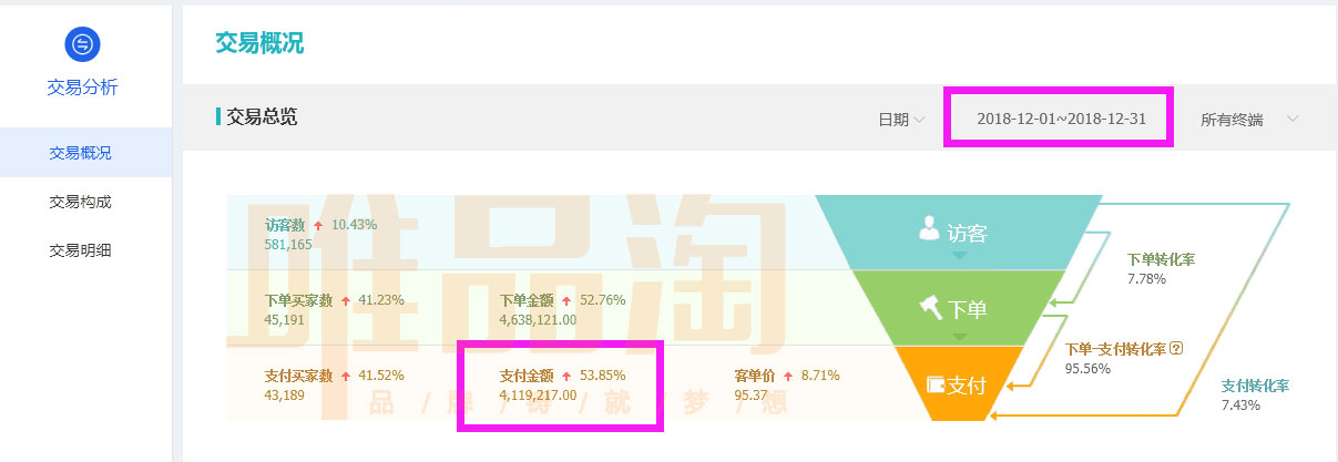 （打底裤案例）交了第2家店铺4个月时间销售额1208万(图7)