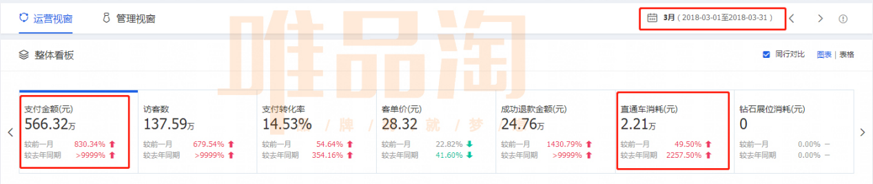 （内衣案例）1年时间从0做到6000万的内衣案例(图3)